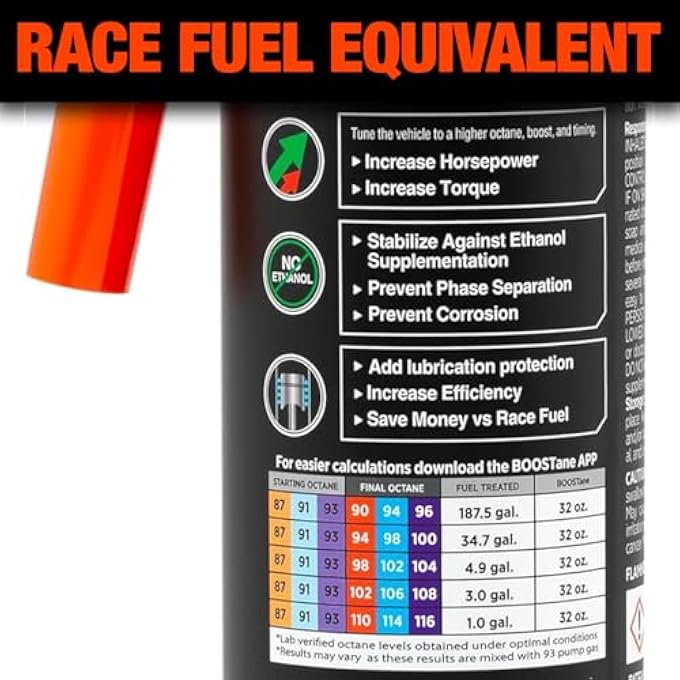 Boostane PROFESSIONAL OCTANE BOOSTER DOUBLE PACK (2 QUART BOTTLE) - Image 2